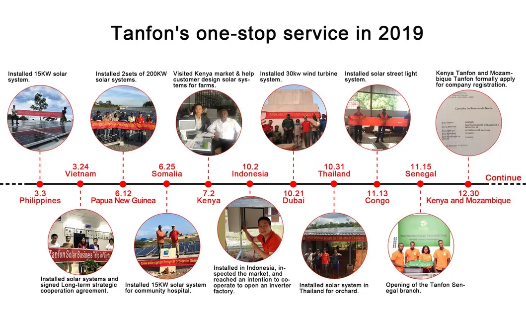 New Product 12kw Inverter Three Phase Also Called Solar Power Grid Tie Inverter for Solar Electricity System