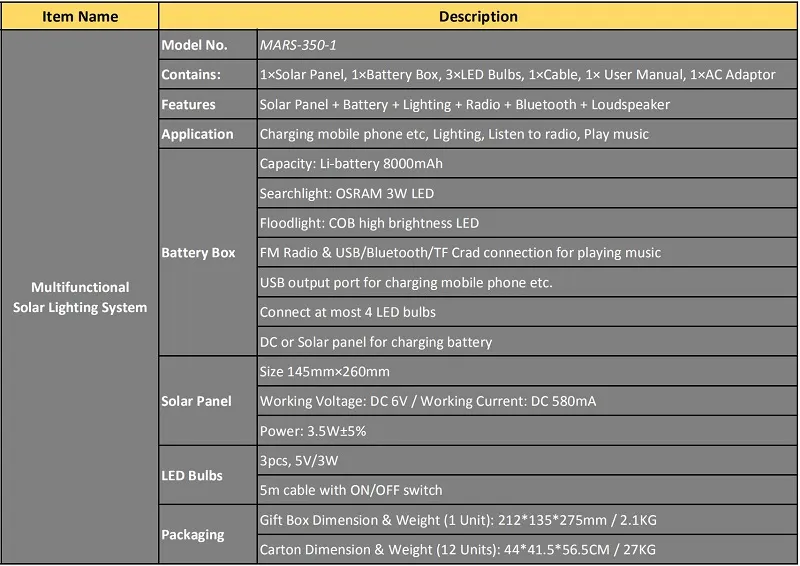 off Grid Solar Panel Powered Home Lighting System Hot in Africa Kenya Syria Botswana Cameroon Zimbabwe Sistema Solar Portable