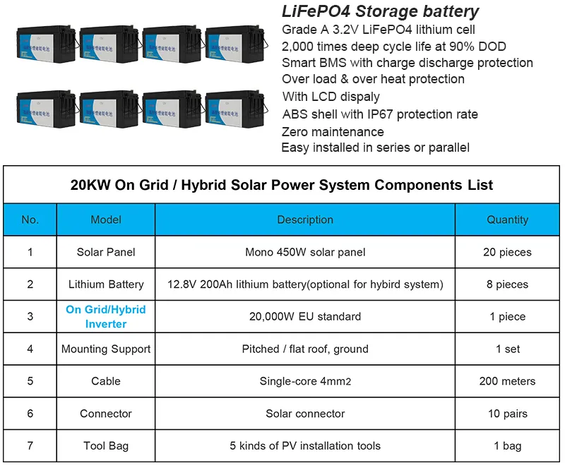 on Grid Home Light Product Kit PV Energy Mounting Power Supply Inverter Solarpanel System 20kw