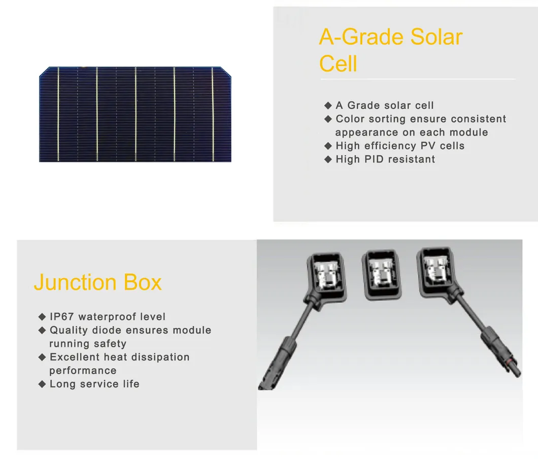 Osda Half Cells Solar Panel Mono PV Module New Products 9bb 166*83mm 430W 460W with TUV, ISO, CQC with Fast Delivery