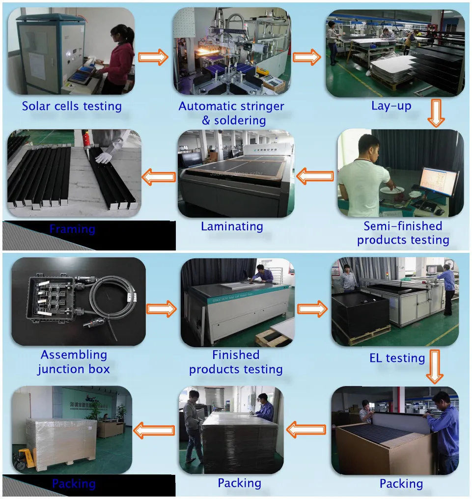 PV Mono Solar Panel for Solar Power System