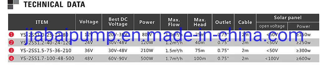 Sincen High Quality AC 360V 210W Deep Well Screw Pump