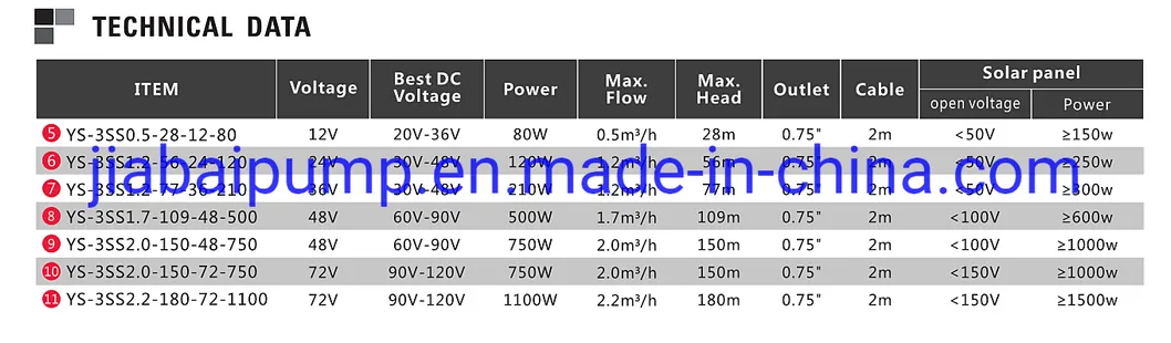 Sincen High Quality AC 360V 210W Deep Well Screw Pump
