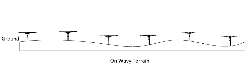 Single Axis Solar Tracking System 1 Axis Solar Tracker