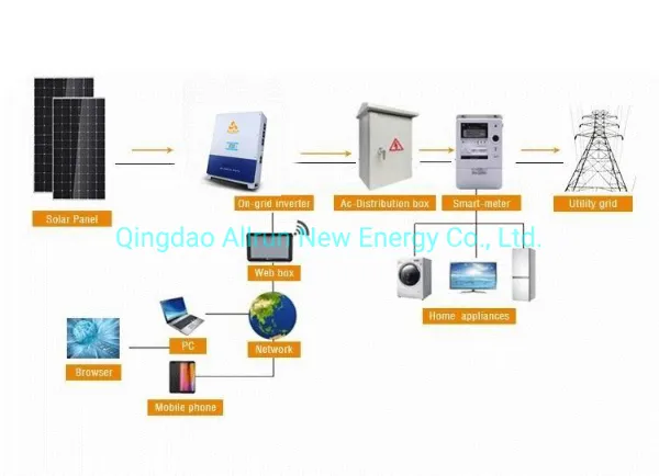 Solar Energy 10kw 25kw Also Called Photovoltaic Panels Complete Set 20kw