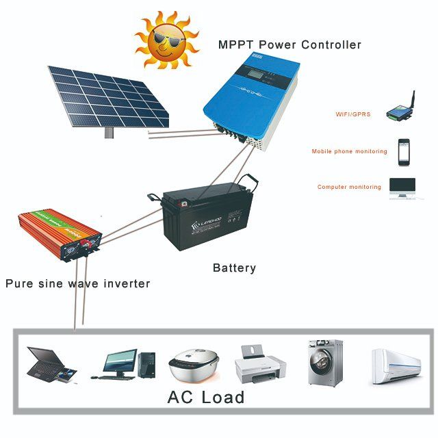 Solar inverters converters solar power systems home 5000W