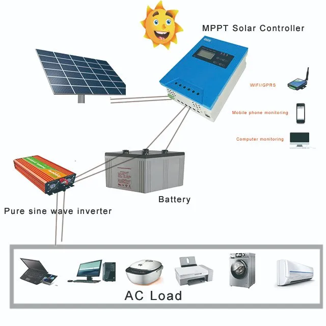 Solar off grid energy systems with MPPT solar controller & DC-AC power inverter