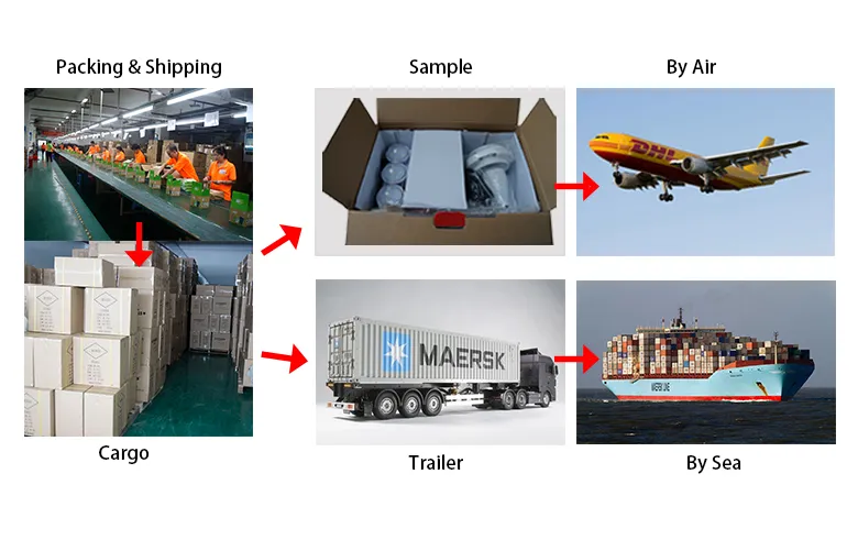 Solar Panel Power Home Lighting System Kit for off-Grid Areas