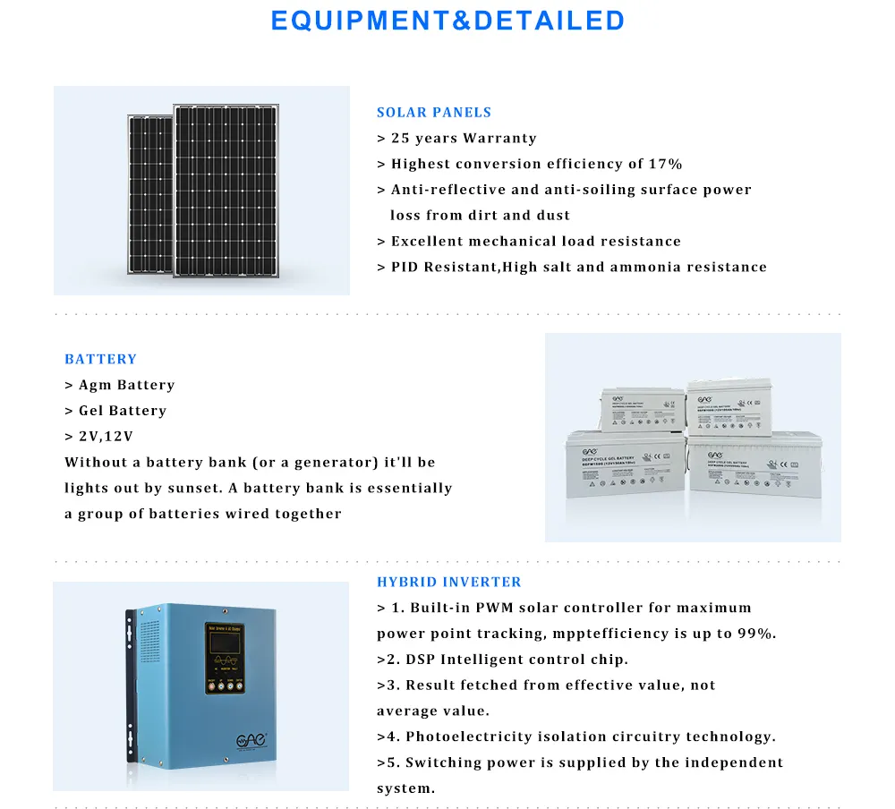 Solar Power System Best Price 1kw 3kw for Cabin Villa and RV etc