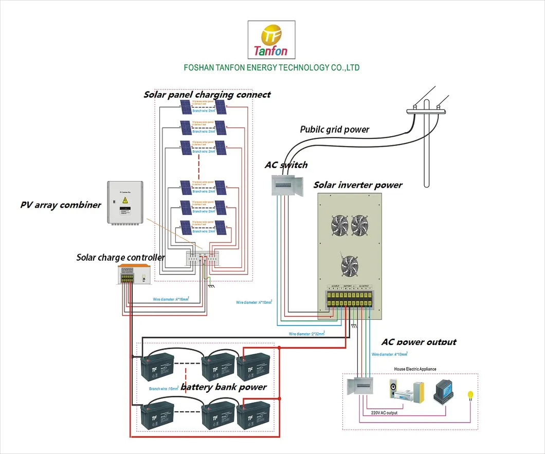 Solar Power System for Home Energy System Generating Power Systems