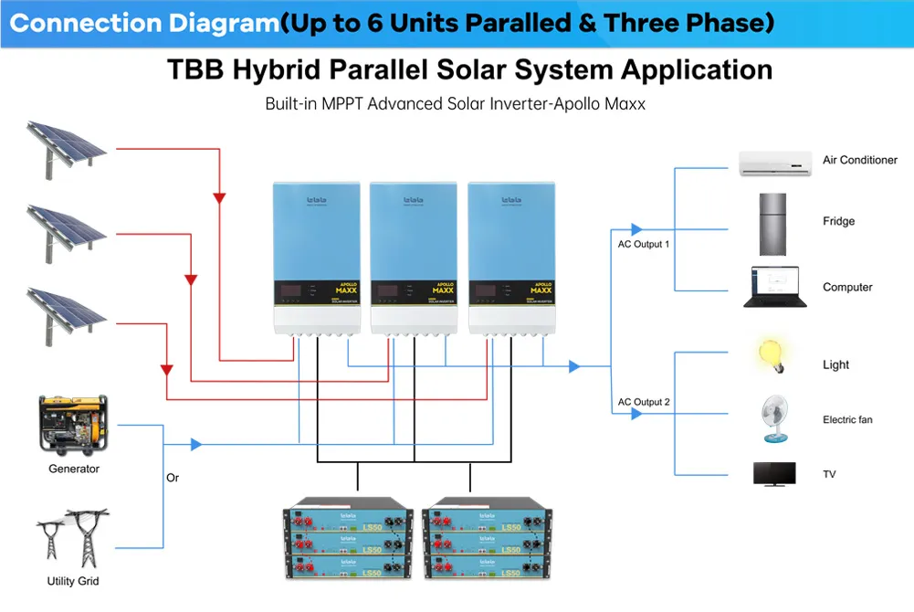 TBB Heavy Duty Home Solar Energy System 5kw 10kw 15kw 30kw off Grid Hybrid Solar Power System for Energy