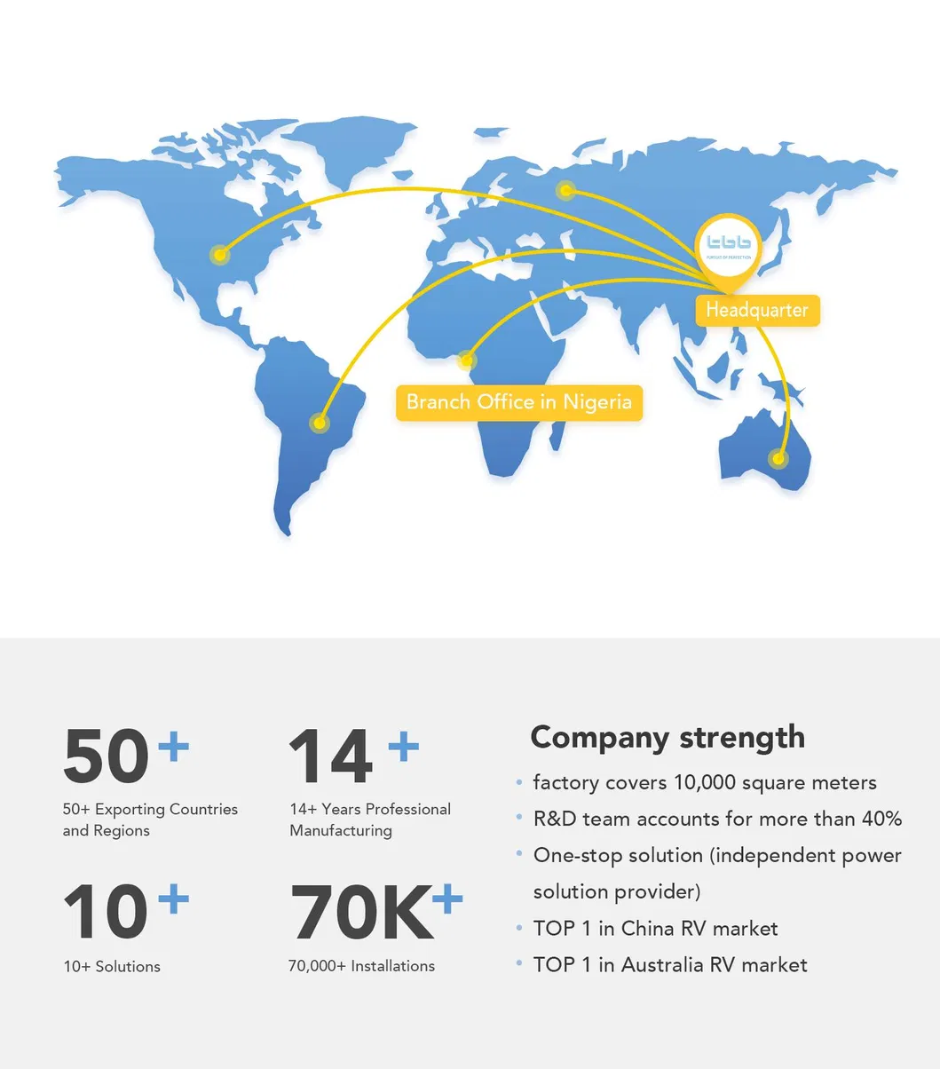 TBB New Generation Stand Alone off-Grid Villa Solar Power System 2kw 3kw with Battery
