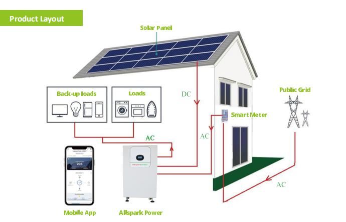 Tesla Power Wall Replaced off Grid Hybrid Inverter Solar Ess Powerwall Home LiFePO4 Lithium Battery 48V 200ah 10kwh Patented