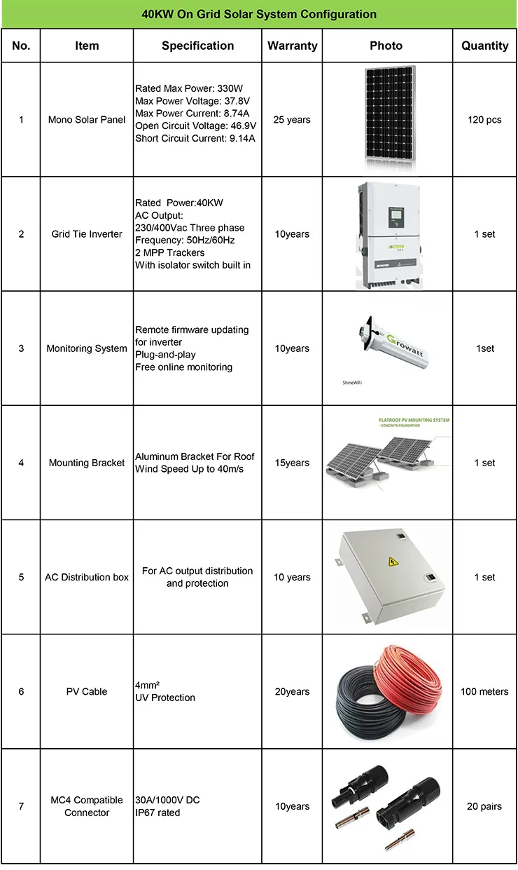 Yangtze 40kw on Grid Tie Solar Home Power System